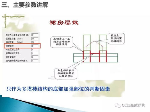 PKPM建模与结构分析